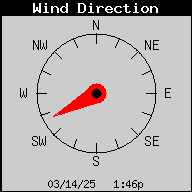 AzCoWx-WindDirection