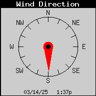 BRWx-WindDirection