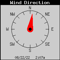 GAHFWx-WindDirection