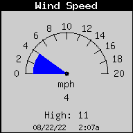 GAHFWx-WindSpeedNGust