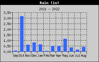 GAHFWx-RainYear