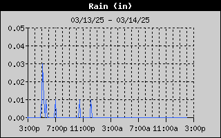 R1HQ-RainDay