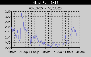 R1HQ-WindRunDay