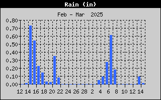 R1HQ-RainMonth