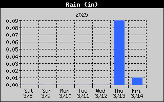 R1HQ-RainWeek