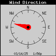 R1HQ-WindDirection