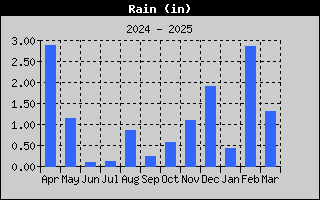 R1HQ-RainYear