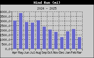 R1HQ-WindRunYear