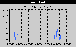 1421-RainDay