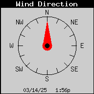 1421-WindDirection