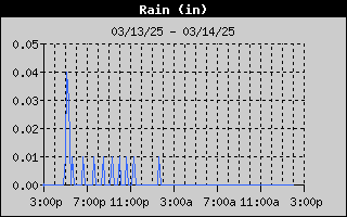 1422-RainDay