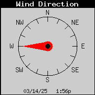 1422-WindDirection