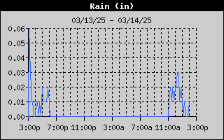 1423-RainDay