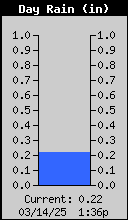 1423-RainCurrent