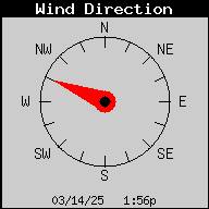 1423-WindDirection