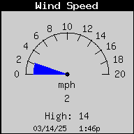 1423-WindSpeedNGust