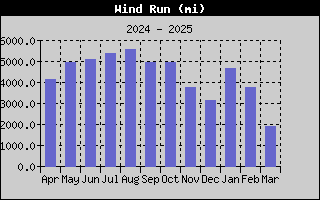 1423-WindRunYear