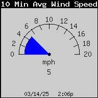 1424-WindSpeed10MinAvg