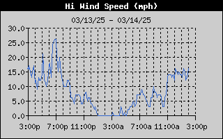 1424-WindGustDay