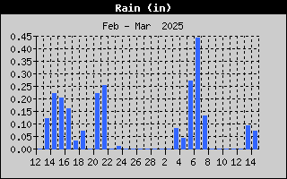 1424-RainMonth