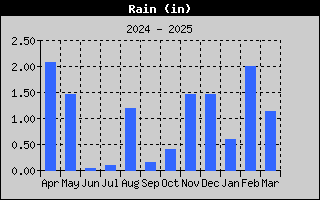 1424-RainYear