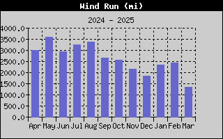 1424-WindRunYear