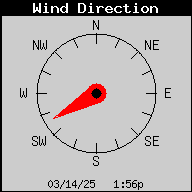 1425-WindDirection