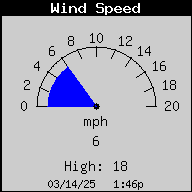 1425-WindSpeedNGust