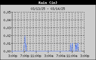 1426-RainDay