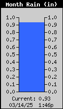 1426-RainMonthly