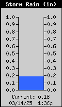 1426-RainStorm