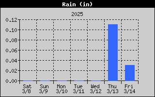 1426-RainWeek