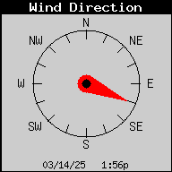 1426-WindDirection