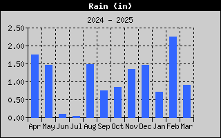 1426-RainYear