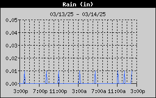 1427-RainDay