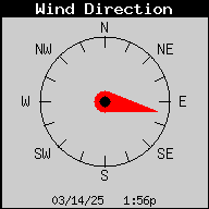 1427-WindDirection