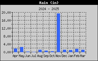 1427-RainYear