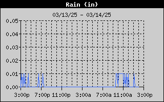 1431-RainDay