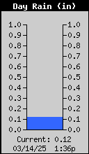 1431-RainCurrent