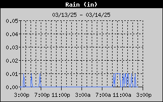 1431A-RainDay