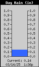 1431A-RainCurrent