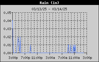 1432-RainDay