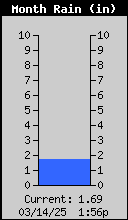 1432-RainMonthly