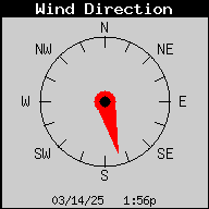 1432-WindDirection