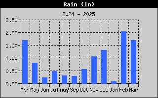 1432-RainYear