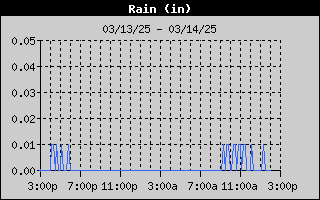 1433-RainDay