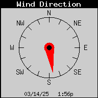 1433-WindDirection