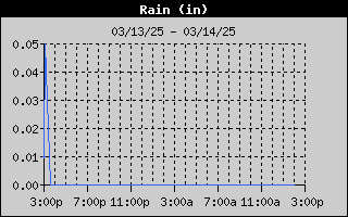 1435-RainDay