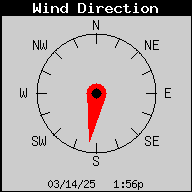 1435-WindDirection