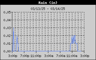 1436-RainDay